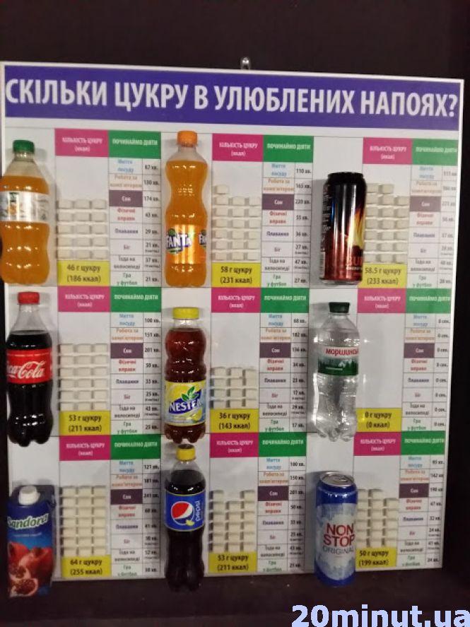 Новини Тернополя - фото з Уляна Супрун застерігає від цукру в напоях Уляна Супрун застерігає від цукру в напоях, фото №1 на сайті 20minut.ua