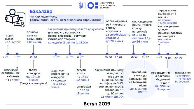 Новини Вінниці - фото з Стартує вступна кампанія 2019: телефони «гарячої лінії» та що потрібно знати? Стартує вступна кампанія 2019: телефони «гарячої лінії» та що потрібно знати?, фото №2 на сайті 20minut.ua