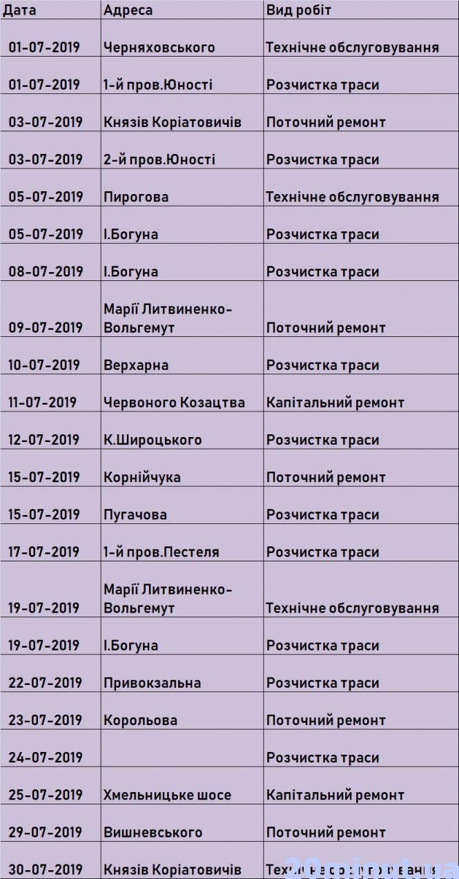 Дев'ять годин без світла: графік планових відключень світла на липень, фото №1 на сайті 20minut.ua