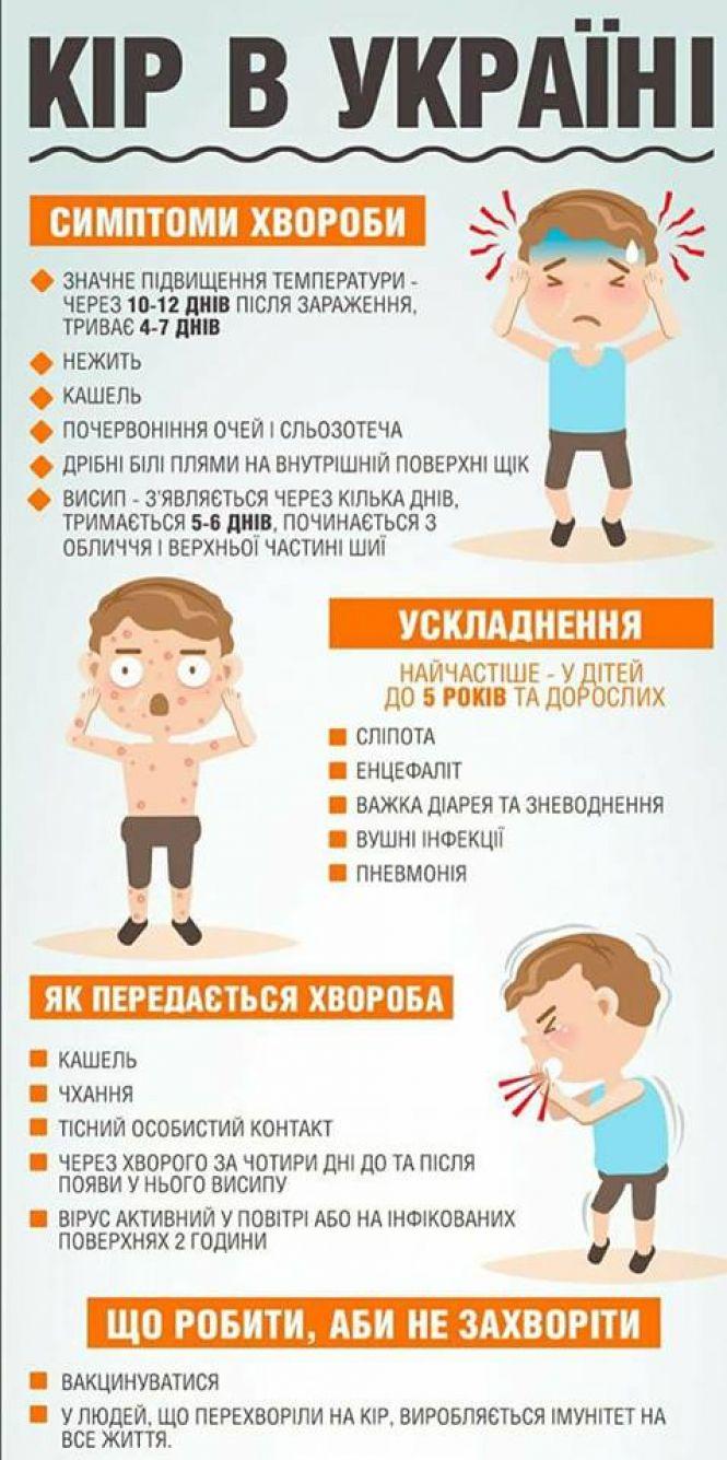 Новини Козятина - фото з Кір продовжує класти людей на лікарняне ліжко Кір продовжує класти людей на лікарняне ліжко, фото №1 на сайті 20minut.ua