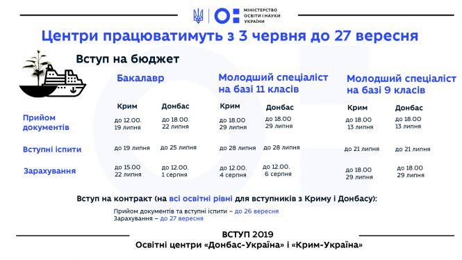 Новини Вінниці - фото з Стартує вступна кампанія 2019: телефони «гарячої лінії» та що потрібно знати? Стартує вступна кампанія 2019: телефони «гарячої лінії» та що потрібно знати?, фото №7 на сайті 20minut.ua