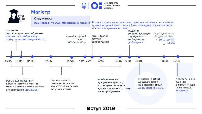 Новини Вінниці - фото з Стартує вступна кампанія 2019: телефони «гарячої лінії» та що потрібно знати? Стартує вступна кампанія 2019: телефони «гарячої лінії» та що потрібно знати?, фото №4 на сайті 20minut.ua