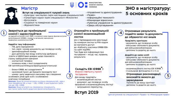 Новини Вінниці - фото з Стартує вступна кампанія 2019: телефони «гарячої лінії» та що потрібно знати? Стартує вступна кампанія 2019: телефони «гарячої лінії» та що потрібно знати?, фото №6 на сайті 20minut.ua