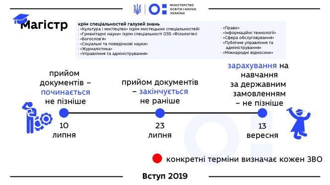 Новини Вінниці - фото з Стартує вступна кампанія 2019: телефони «гарячої лінії» та що потрібно знати? Стартує вступна кампанія 2019: телефони «гарячої лінії» та що потрібно знати?, фото №5 на сайті 20minut.ua