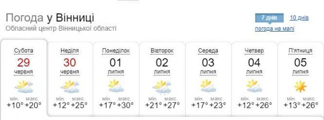 Всього +6 градусів: синоптики здивували несподіваним прогнозом, фото №1 на сайті 20minut.ua