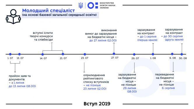 Новини Вінниці - фото з Стартує вступна кампанія 2019: телефони «гарячої лінії» та що потрібно знати? Стартує вступна кампанія 2019: телефони «гарячої лінії» та що потрібно знати?, фото №1 на сайті 20minut.ua