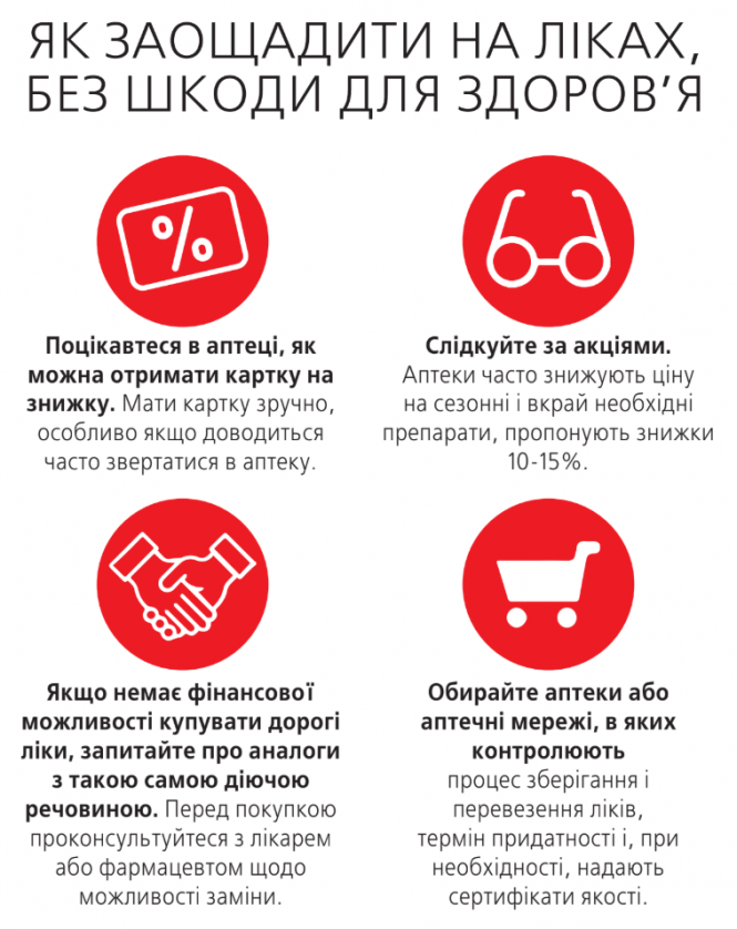 Новини Вінниці - фото з Збираємо домашню аптечку. Як змінилися ціни на ліки? Збираємо домашню аптечку. Як змінилися ціни на ліки?, фото №1 на сайті 20minut.ua