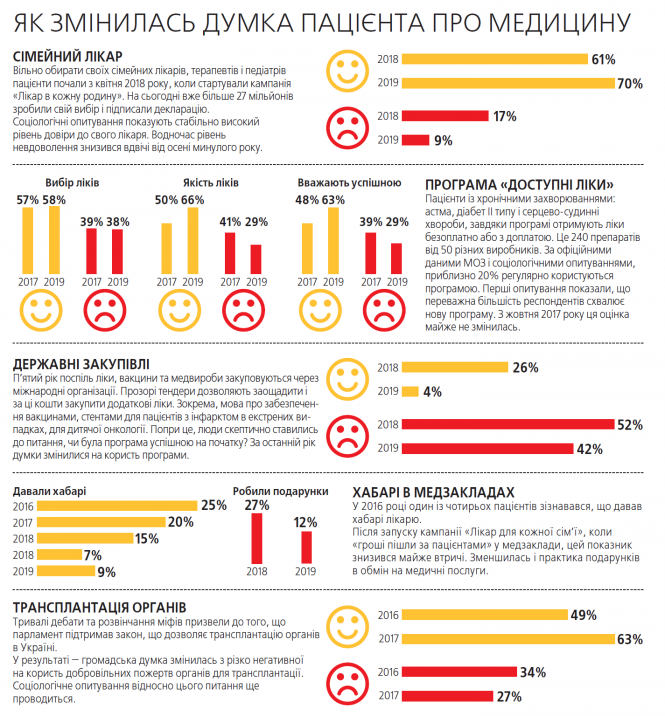 Медична статистика - чи відповідає вона реальності?, фото №1 на сайті 20minut.ua
