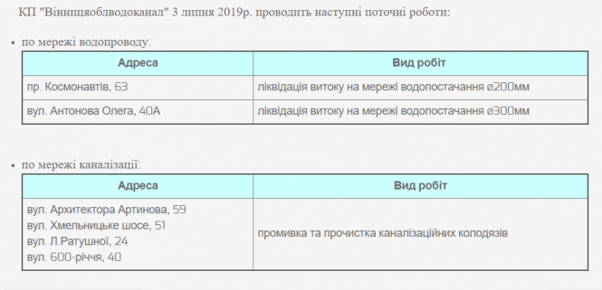 Промивка каналізації та ліквідація витоку. Перелік адрес, де тривають роботи, фото №1 на сайті 20minut.ua