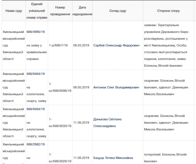 Називає поліцію монстрами і покидьками: чому в центрі Хмельницького протестує пенсіонер, фото №2 на сайті vsim.ua