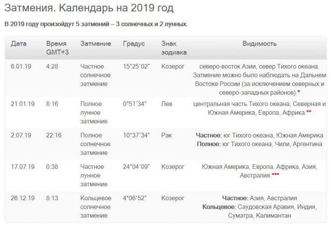 Сонячне затемнення 2 липня: де дивитися та про що попереджують астрологи, фото №1 на сайті 20minut.ua