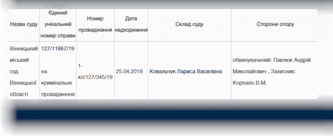 Тендер, гроші, акти. Приніс долари поліцейським — опинився на лаві підсудних, фото №1 на сайті 20minut.ua