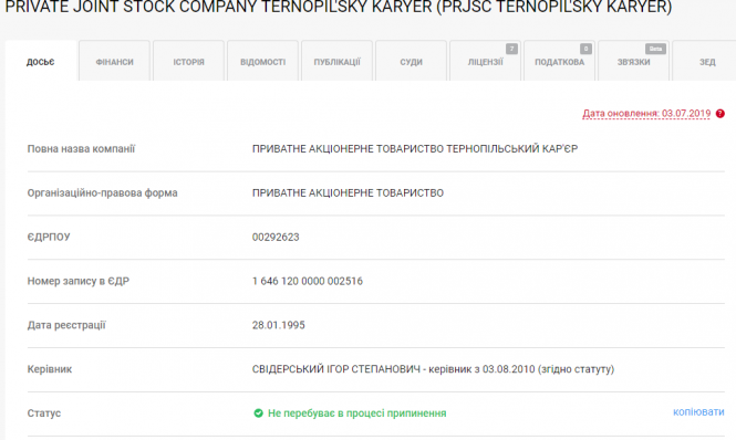 У 27  лишився без ноги і роботи, на руках – двоє діток. Тернополянин травмувався у кар'єрі, фото №2 на сайті 20minut.ua