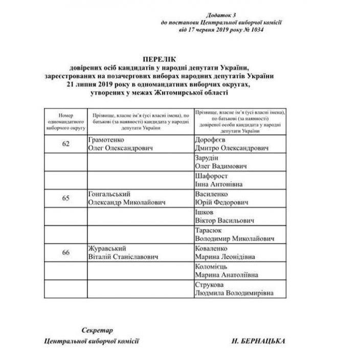 В одному з округів Житомирщини втрачено 59 печаток дільничних комісій, фото №1 на сайті 20minut.ua