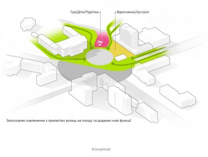 Новини Вінниці - фото з Кияни опублікували проект нової площі між Будинком офіцерів та «Ювілейним» Кияни опублікували проект нової площі між Будинком офіцерів та «Ювілейним», фото №1 на сайті 20minut.ua