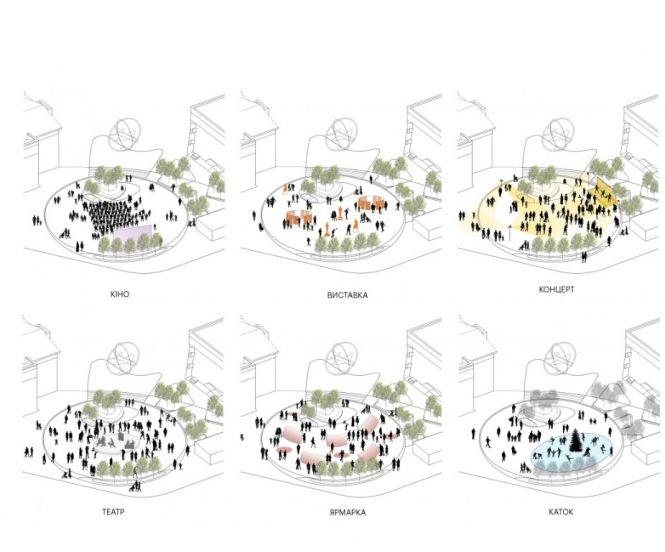 Новини Вінниці - фото з Кияни опублікували проект нової площі між Будинком офіцерів та «Ювілейним» Кияни опублікували проект нової площі між Будинком офіцерів та «Ювілейним», фото №6 на сайті 20minut.ua