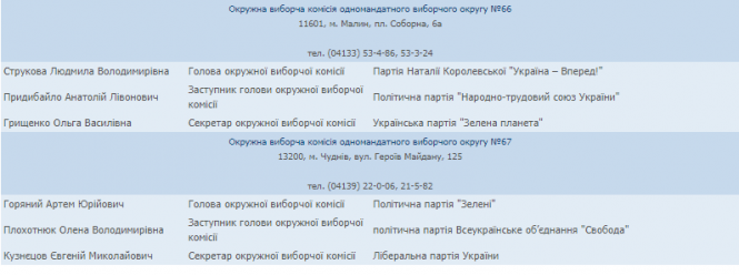 В одному з округів Житомирщини втрачено 59 печаток дільничних комісій, фото №3 на сайті 20minut.ua