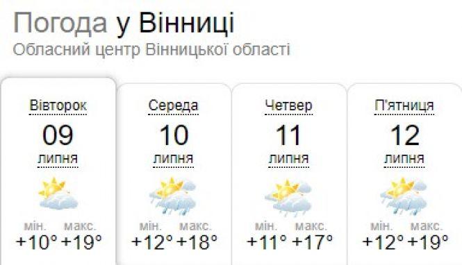 Новини Вінниці - фото з Похолодання до 7 градусів: синоптики попередили про циклон на ім'я Pirmin Похолодання до 7 градусів: синоптики попередили про циклон на ім'я Pirmin, фото №1 на сайті 20minut.ua