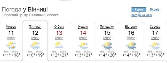 Новини Вінниці - фото з Чекати ще дуже довго: синоптик розповіла про потепління в Україні Чекати ще дуже довго: синоптик розповіла про потепління в Україні, фото №1 на сайті 20minut.ua