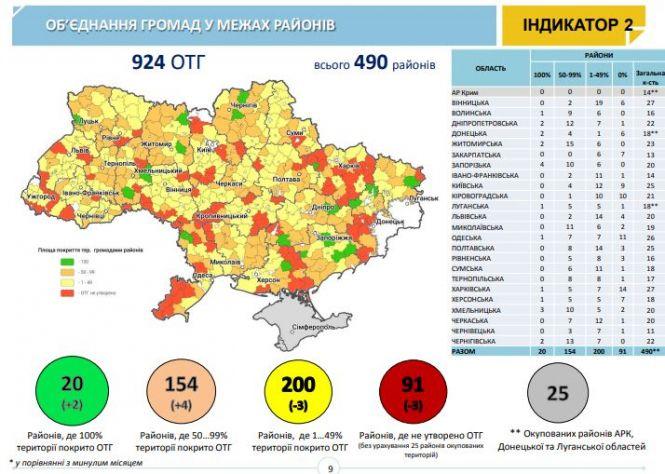 Новини Житомира - фото з На Житомирщині вже створено 57 ОТГ На Житомирщині вже створено 57 ОТГ, фото №2 на сайті 20minut.ua