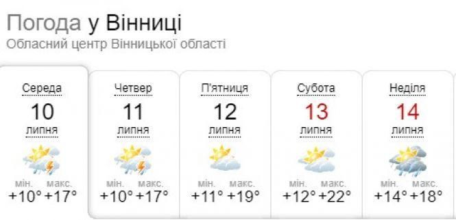 Новини Вінниці - фото з Практично осінь: синоптики шокували прогнозом погоди до вихідних Практично осінь: синоптики шокували прогнозом погоди до вихідних, фото №1 на сайті 20minut.ua