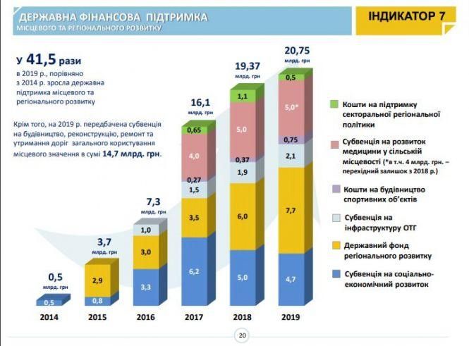 Новини Житомира - фото з На Житомирщині вже створено 57 ОТГ На Житомирщині вже створено 57 ОТГ, фото №4 на сайті 20minut.ua