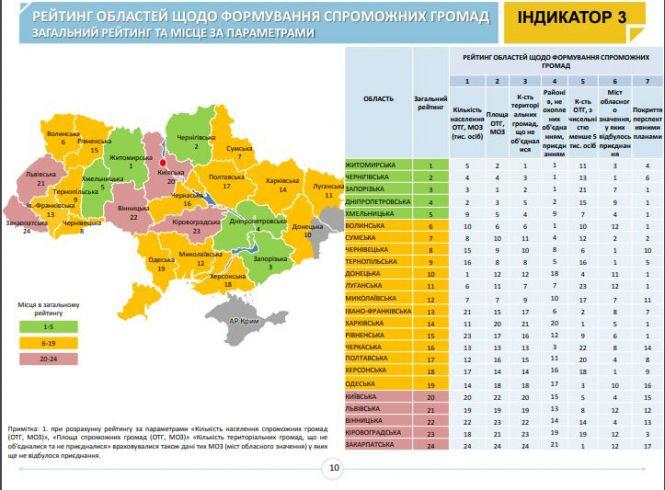 Новини Житомира - фото з На Житомирщині вже створено 57 ОТГ На Житомирщині вже створено 57 ОТГ, фото №3 на сайті 20minut.ua
