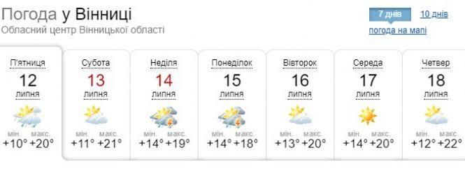 Новини Вінниці - фото з «Вихідні в Україні будуть всякими»: де гримітимуть грози та похолодає ще більше? «Вихідні в Україні будуть всякими»: де гримітимуть грози та похолодає ще більше?, фото №1 на сайті 20minut.ua