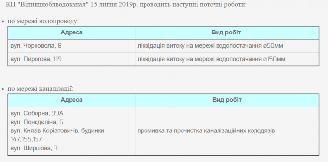 Новини Вінниці - фото з Промивка каналізації та ліквідація витоку. Перелік адрес, де тривають роботи Промивка каналізації та ліквідація витоку. Перелік адрес, де тривають роботи, фото №1 на сайті 20minut.ua