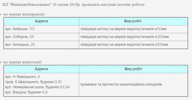 Новини Вінниці - фото з Промивка каналізації та ліквідація витоку. Перелік адрес, де тривають роботи Промивка каналізації та ліквідація витоку. Перелік адрес, де тривають роботи, фото №1 на сайті 20minut.ua