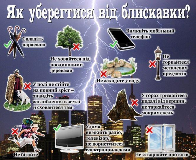 16 липня на території області синоптики прогнозують грози. Як вберегтись?, фото №1 на сайті 20minut.ua
