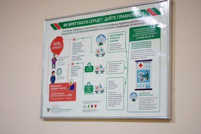 Новини Вінниці - фото з Субпроект Cвітового банку: вас це стосується! (Новини компаній) Субпроект Cвітового банку: вас це стосується! (Новини компаній), фото №5 на сайті 20minut.ua