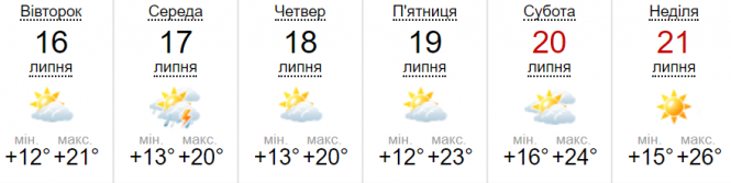 Новини Вінниці - фото з «Літо нарешті нам усміхнеться»: синоптик розповіла коли повернеться спека «Літо нарешті нам усміхнеться»: синоптик розповіла коли повернеться спека, фото №1 на сайті 20minut.ua