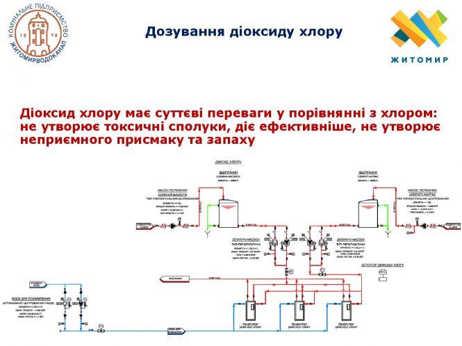«Житомирводоканал» анонсує підняття тарифів на водопостачання на 32,5 %, але за яку якість води ми платимо?, фото №4 на сайті 20minut.ua