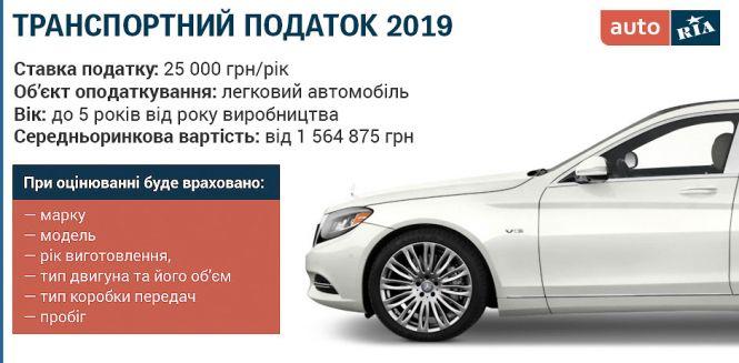 За дорогий автомобіль необхідно сплачувати податок!, фото №1 на сайті 20minut.ua