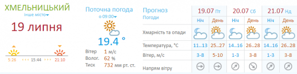 Надзвичайна пожежна небезпека на 3 дні: попередження для хмельничан, фото №1 на сайті vsim.ua