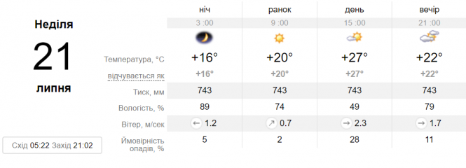 Спека повернеться не надовго. До України північний вітер принесе похолодання, фото №2 на сайті 20minut.ua