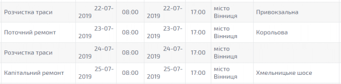 Графік планових відключень світла у Вінниці на наступний тиждень, фото №1 на сайті 20minut.ua