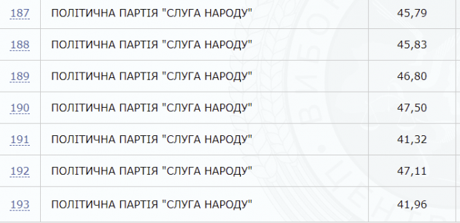 Новини Хмельницького - фото з Вибори: по Хмельницькому лідирують Стефанчук і Лабазюк Вибори: по Хмельницькому лідирують Стефанчук і Лабазюк, фото №4 на сайті vsim.ua