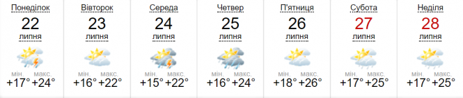 Дощі з грозами та спека +33: з'явився прогноз погоди на початок тижня, фото №1 на сайті 20minut.ua