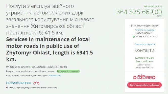 Новини Житомира - фото з Як на житомирських дорогах розіграли третину мільярда під «свого» Як на житомирських дорогах розіграли третину мільярда під «свого», фото №1 на сайті 20minut.ua