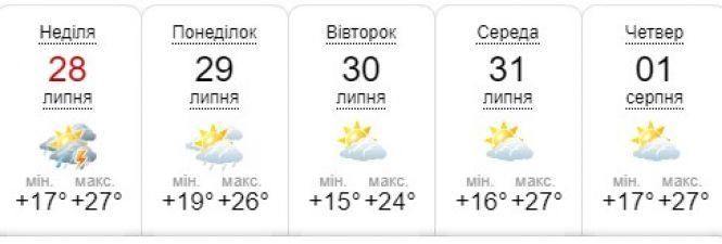 Новини Вінниці - фото з Пекельна спека без дощів: кліматолог дала прогноз на серпень Пекельна спека без дощів: кліматолог дала прогноз на серпень, фото №2 на сайті 20minut.ua