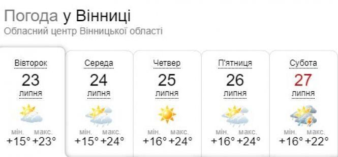 Новини Вінниці - фото з Пекельна спека без дощів: кліматолог дала прогноз на серпень Пекельна спека без дощів: кліматолог дала прогноз на серпень, фото №1 на сайті 20minut.ua