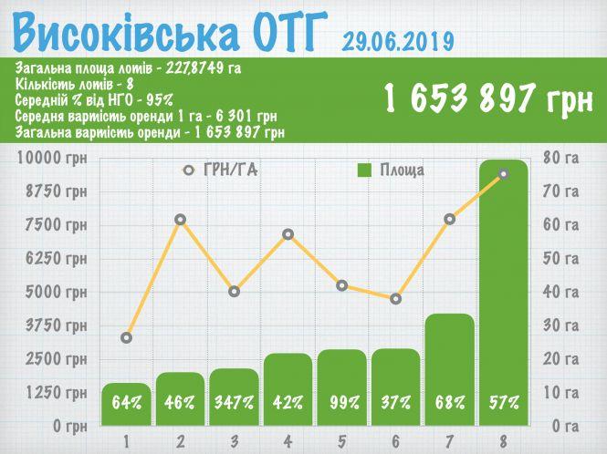 Новини Житомира - фото з Земельні аукціони. Розмір має значення? Земельні аукціони. Розмір має значення?, фото №1 на сайті 20minut.ua