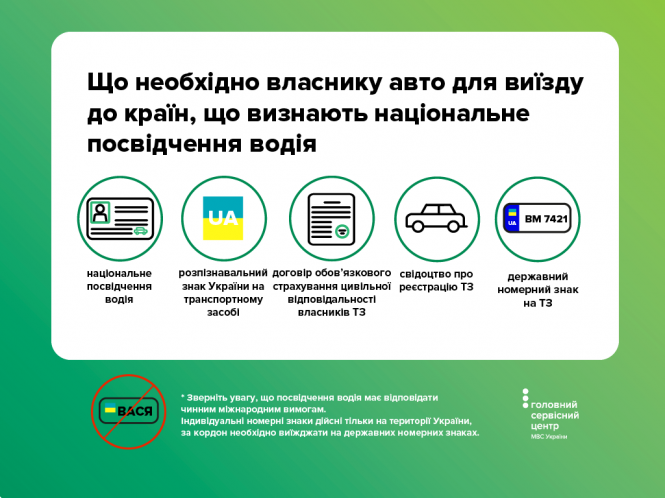 Новини Тернополя - фото з За кордон на власному автомобілі: практичні поради мандрівникам За кордон на власному автомобілі: практичні поради мандрівникам, фото №1 на сайті 20minut.ua