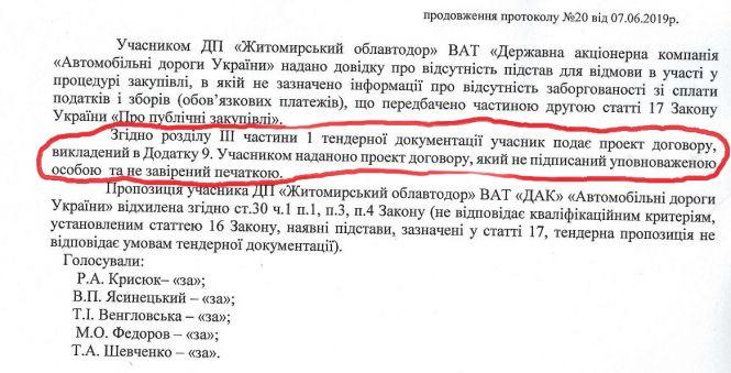 Новини Житомира - фото з Як на житомирських дорогах розіграли третину мільярда під «свого» Як на житомирських дорогах розіграли третину мільярда під «свого», фото №11 на сайті 20minut.ua