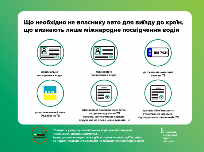 Новини Тернополя - фото з За кордон на власному автомобілі: практичні поради мандрівникам За кордон на власному автомобілі: практичні поради мандрівникам, фото №2 на сайті 20minut.ua