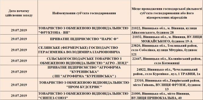 «Фруктона - ВН», «Пром-будсервіс»: кого перевірить Держпраця наступного тижня, фото №1 на сайті 20minut.ua