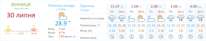 «Спеки не буде»: синоптик попереджає про похолодання та грози, фото №2 на сайті 20minut.ua
