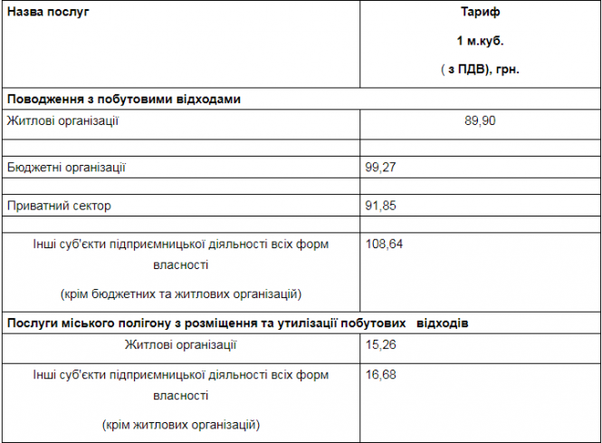 У Кам'янці місяць не буде гарячої води, фото №1 на сайті 20minut.ua